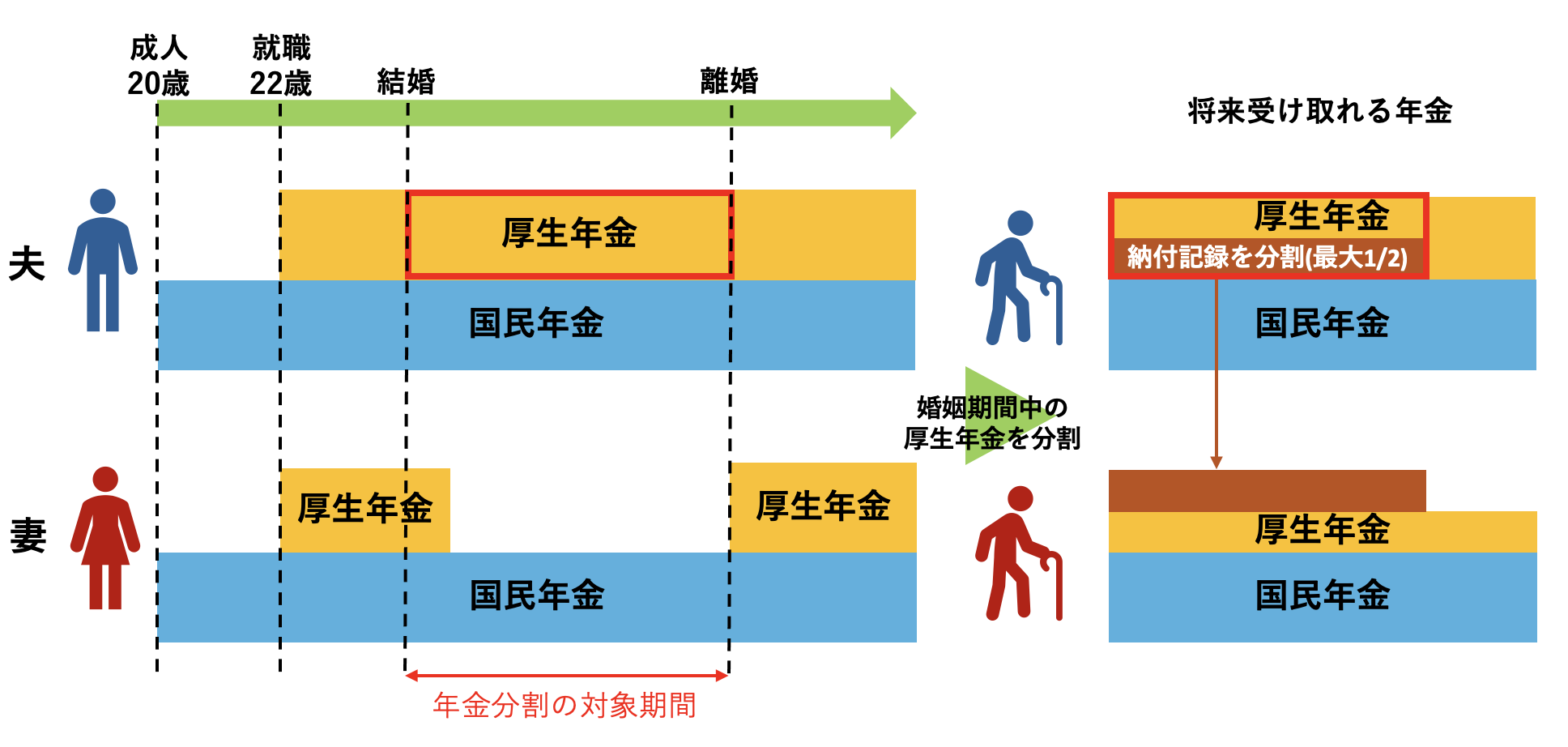 年金分割とは？